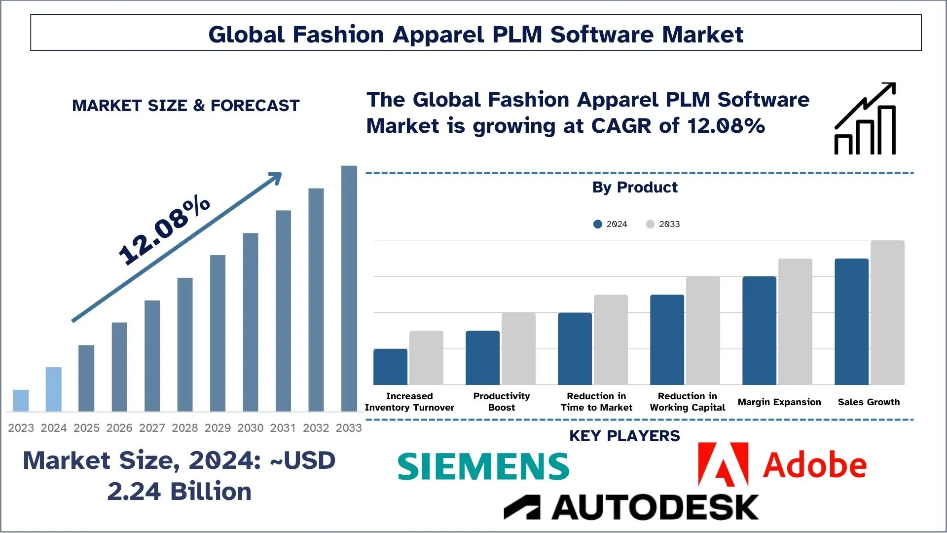 3D Printing Market Size & Forecast