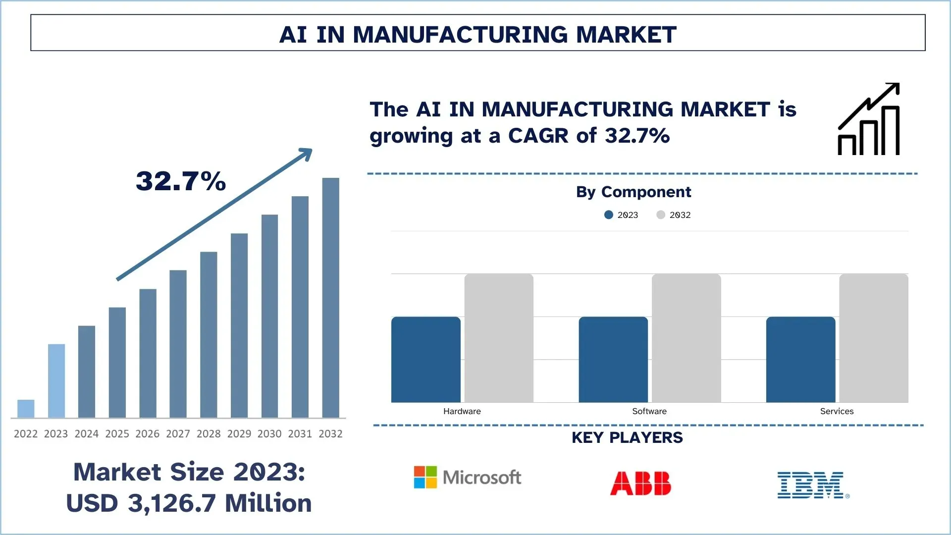 AI in Manufacturing Market Size & Forecast