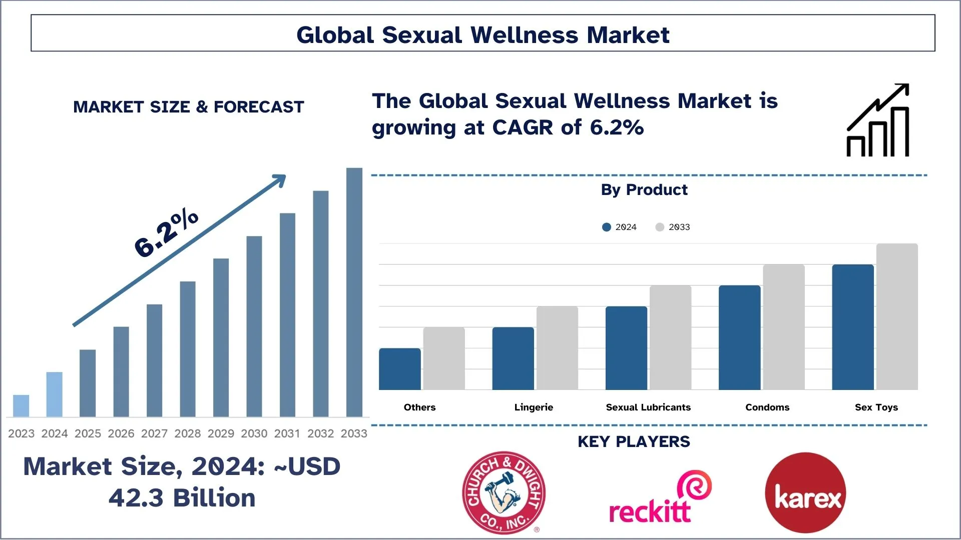Sexual Wellness Market Size & Forecast