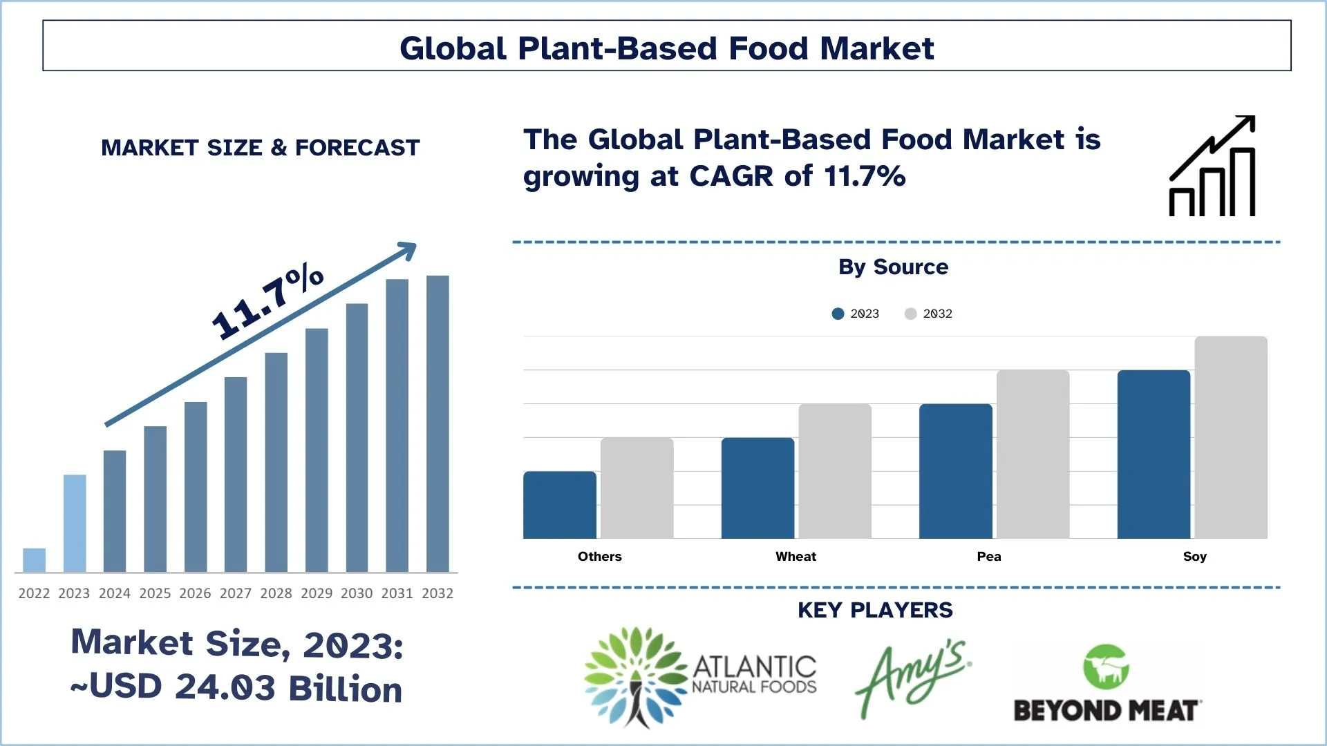 Plant-Based Food Market Size & Forecast