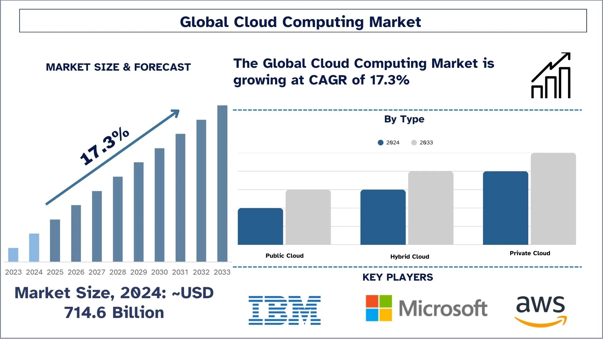 Cloud Computing Market Size & Forecast