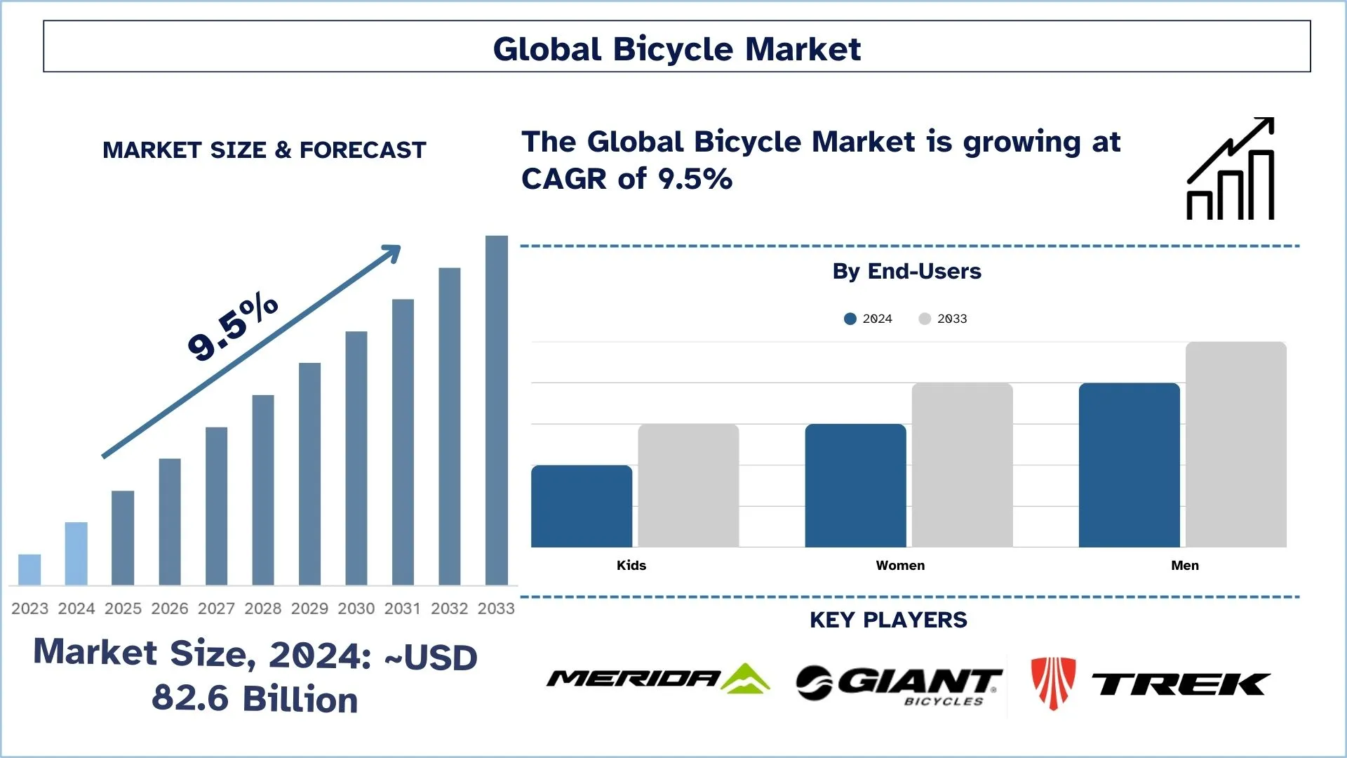 Bicycle Market Size & Forecast