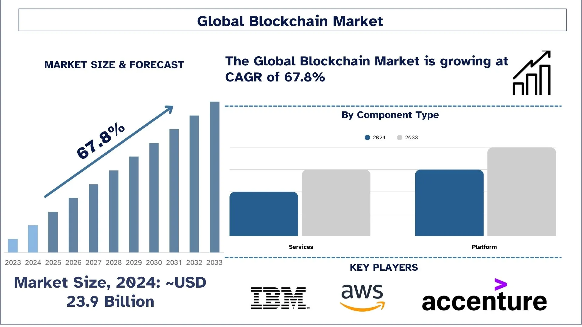 Blockchain Market Size & Forecast