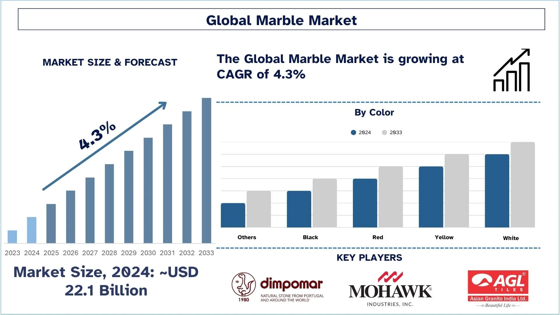 Marble Market Size & Forecast