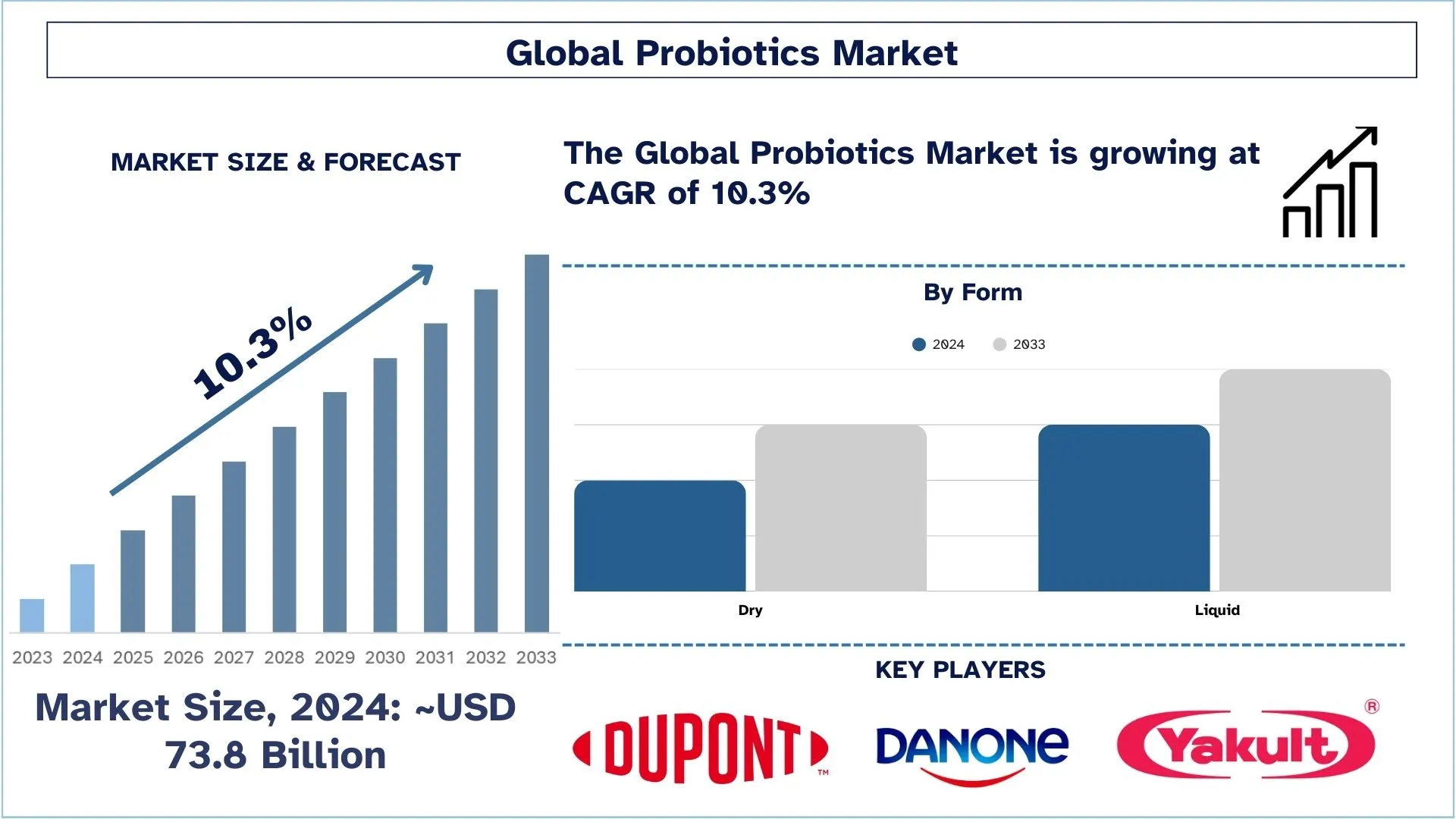Probiotics Market Size & Forecast
