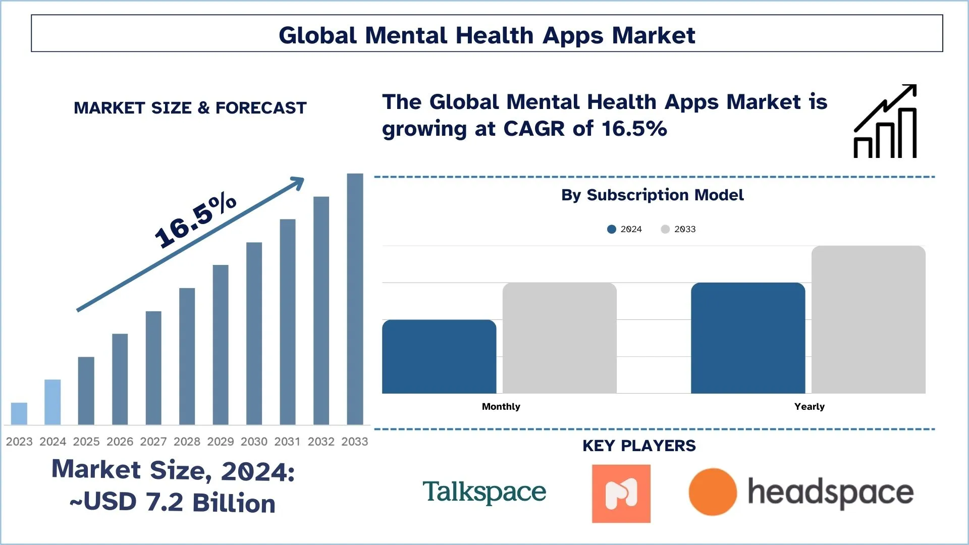 Mental Health Apps Market Size & Forecast