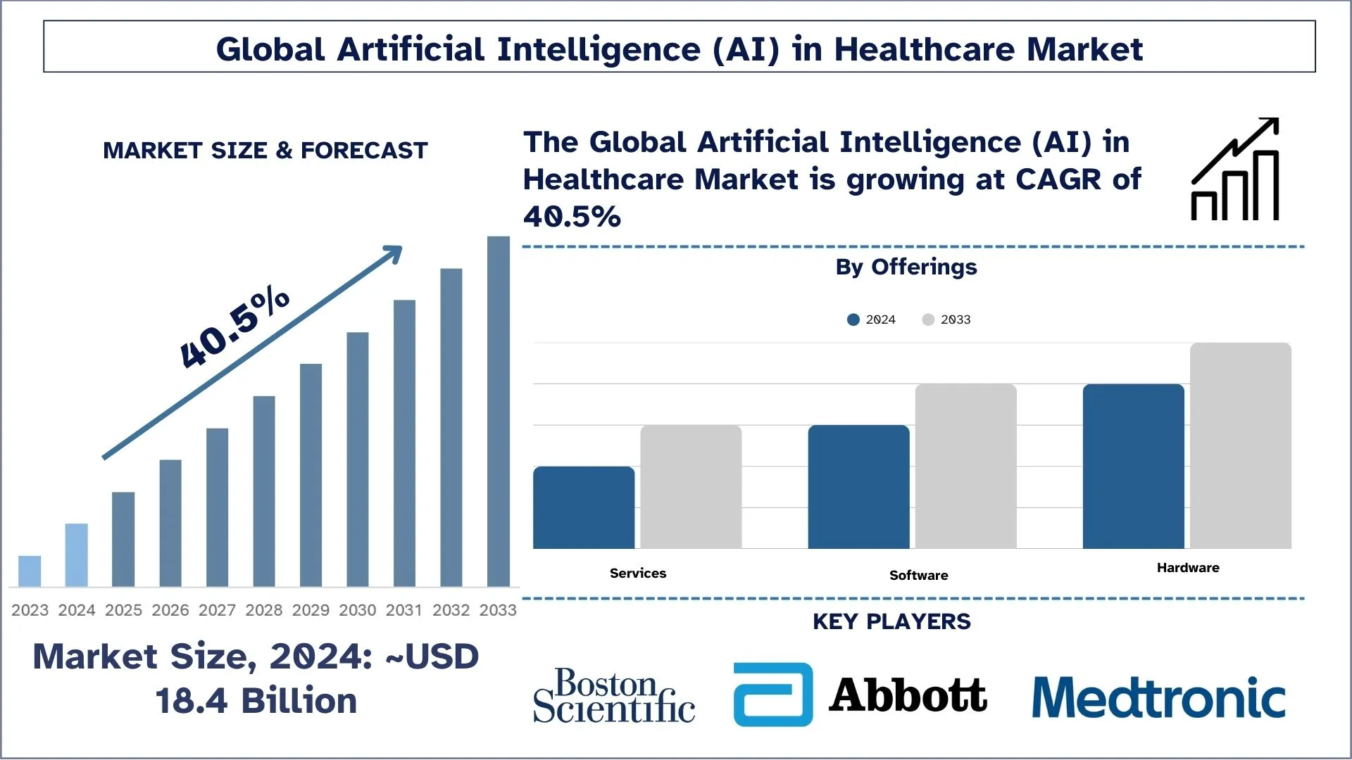 Artificial Intelligence (AI) in Healthcare Market Size & Forecast
