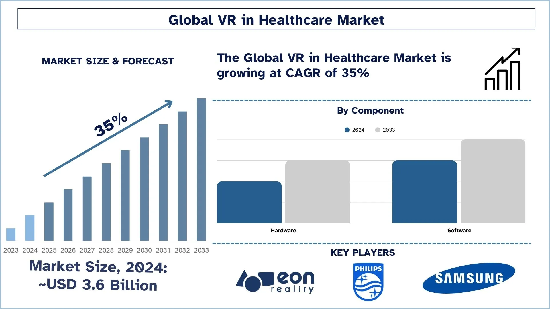 VR in Healthcare Market Size & Forecast