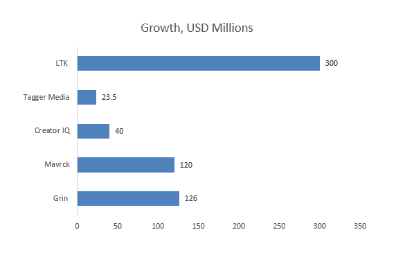 Smart Street Lighting Market