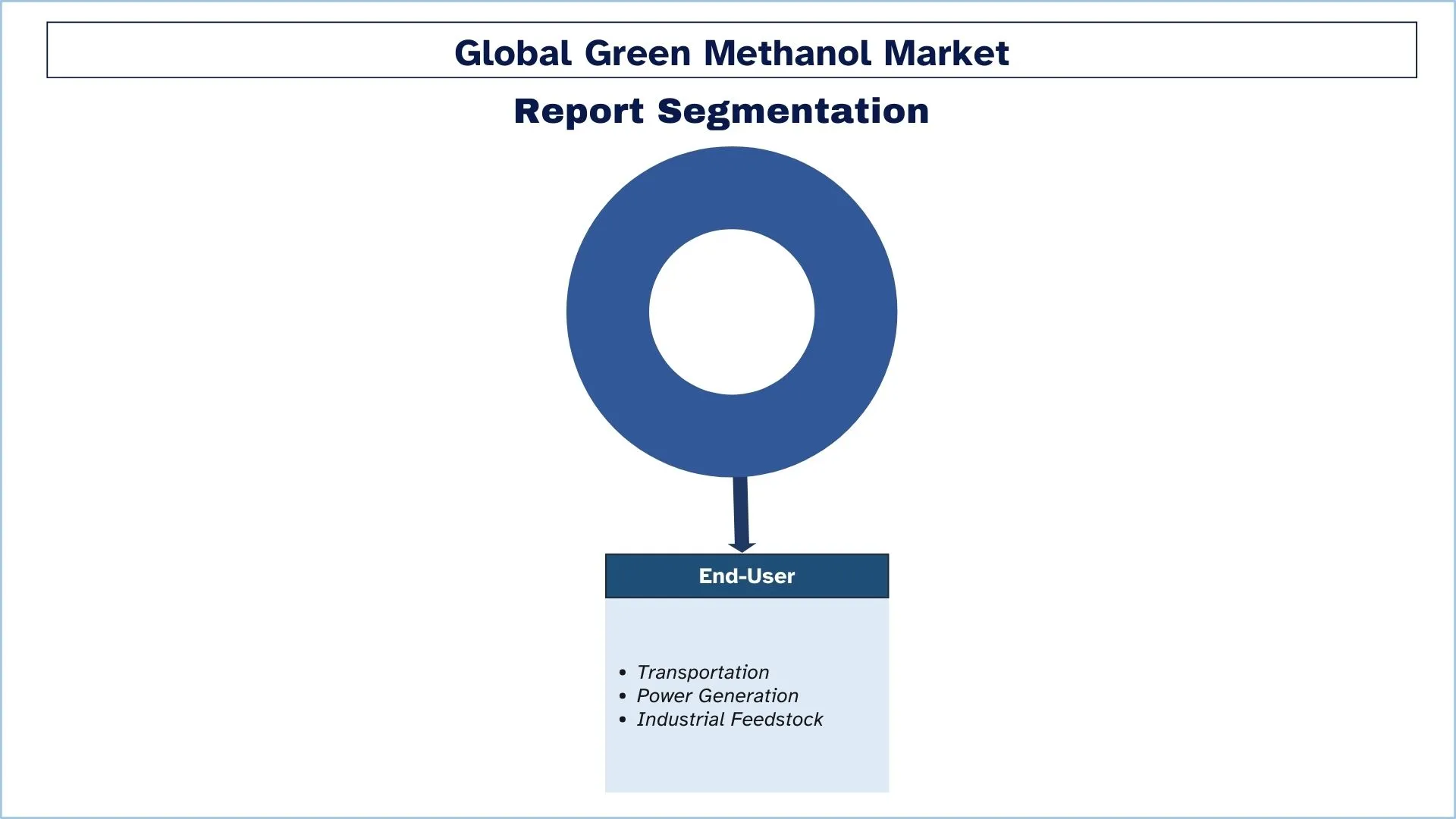 Green Methanol Market Segment