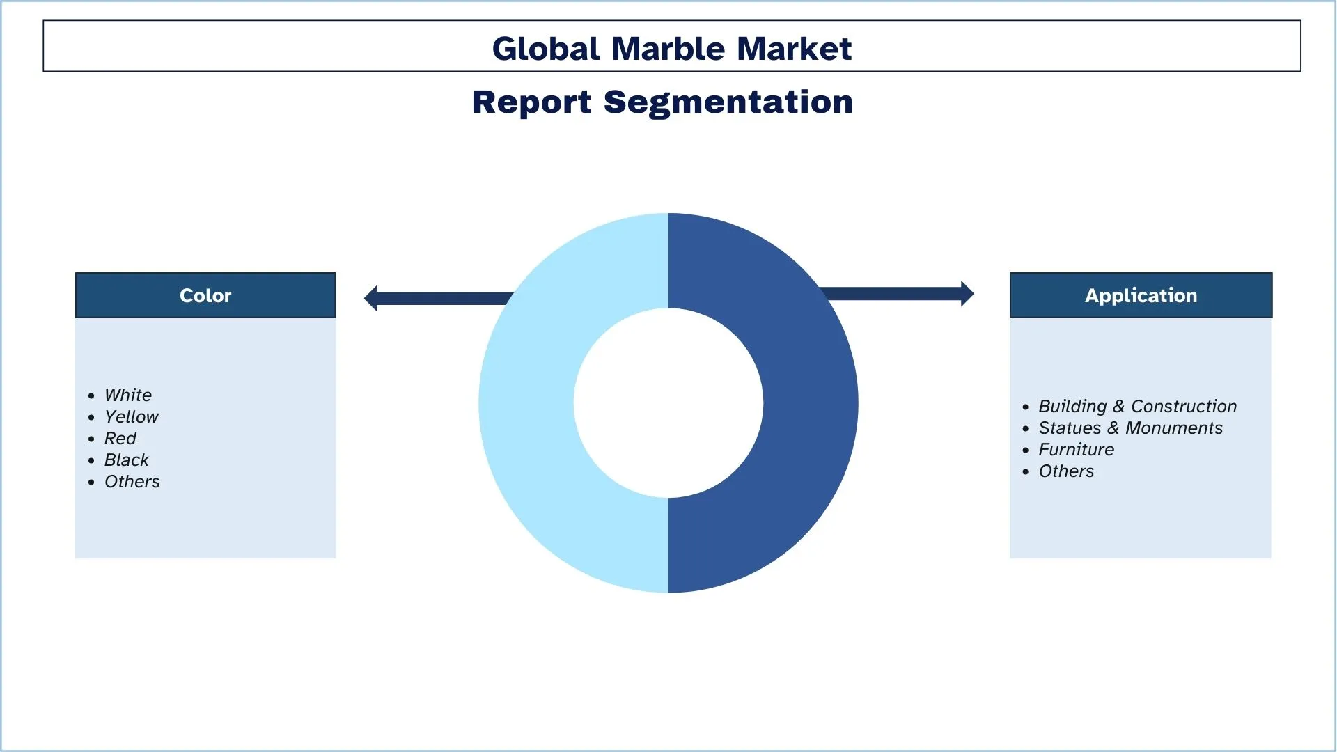 Marble Market Segments