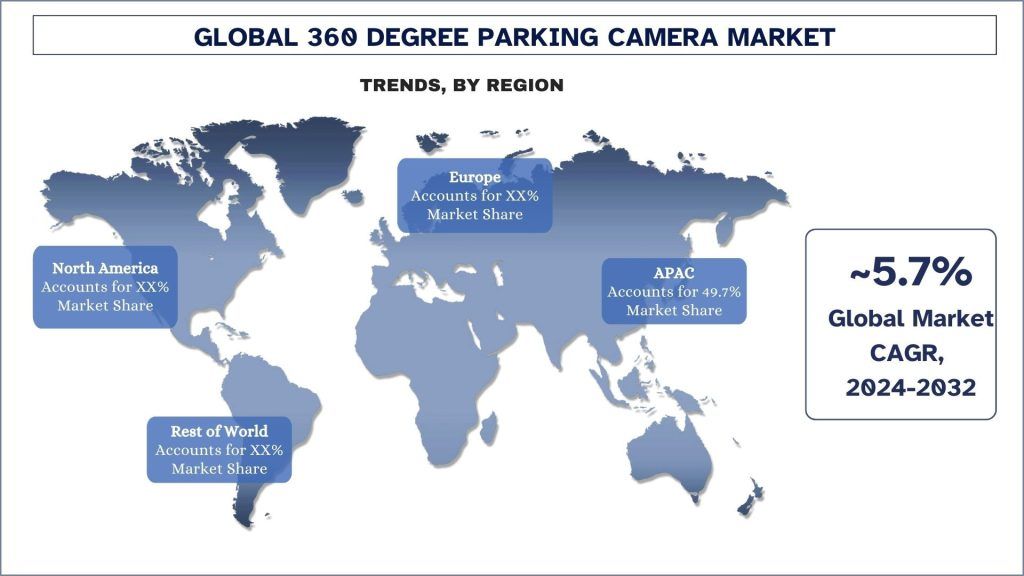 360 Degree Parking Camera Market Trends