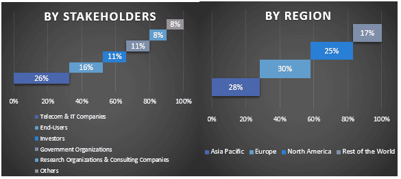 3D E-commerce Market Graph