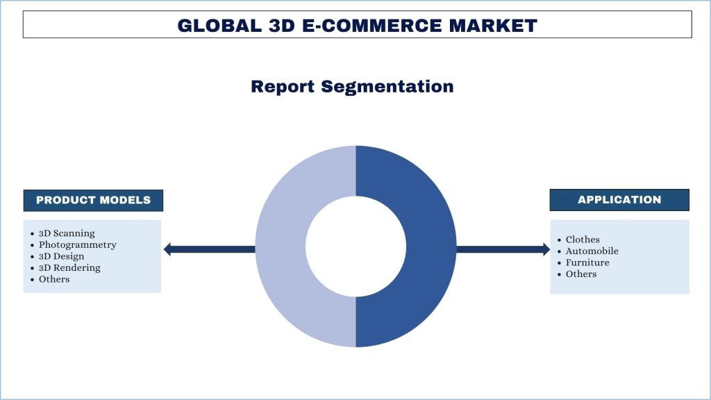 3D E-commerce Market Report Segmentation