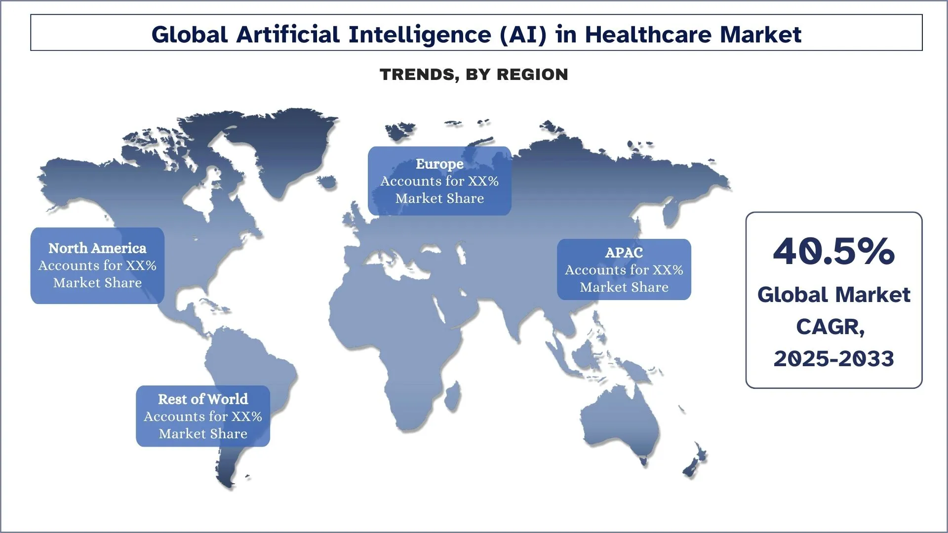 Artificial Intelligence (AI) in Healthcare Market Trends