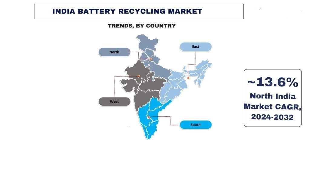 India Battery Recycling Market Trends