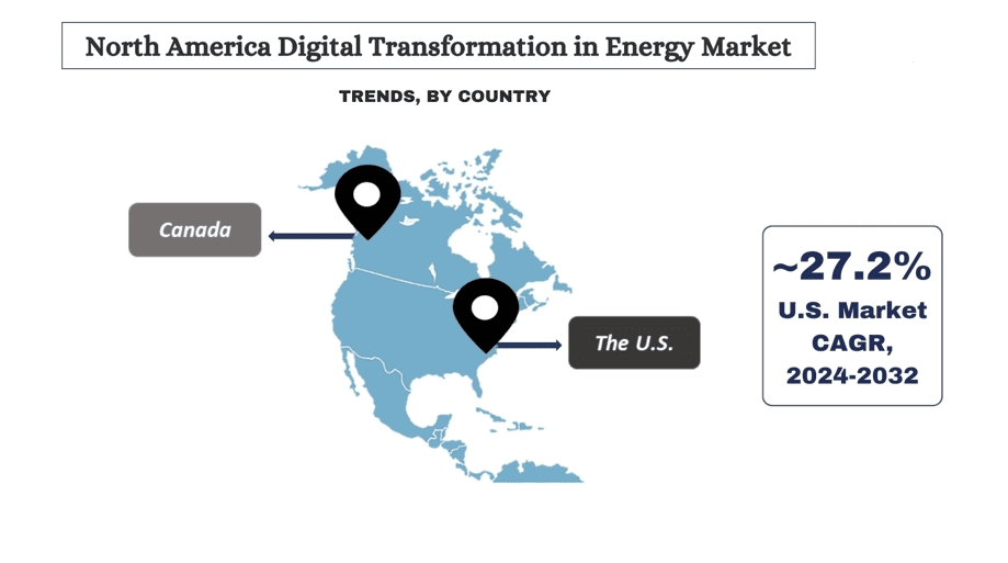 North America Digital Transformation in Energy Market trends