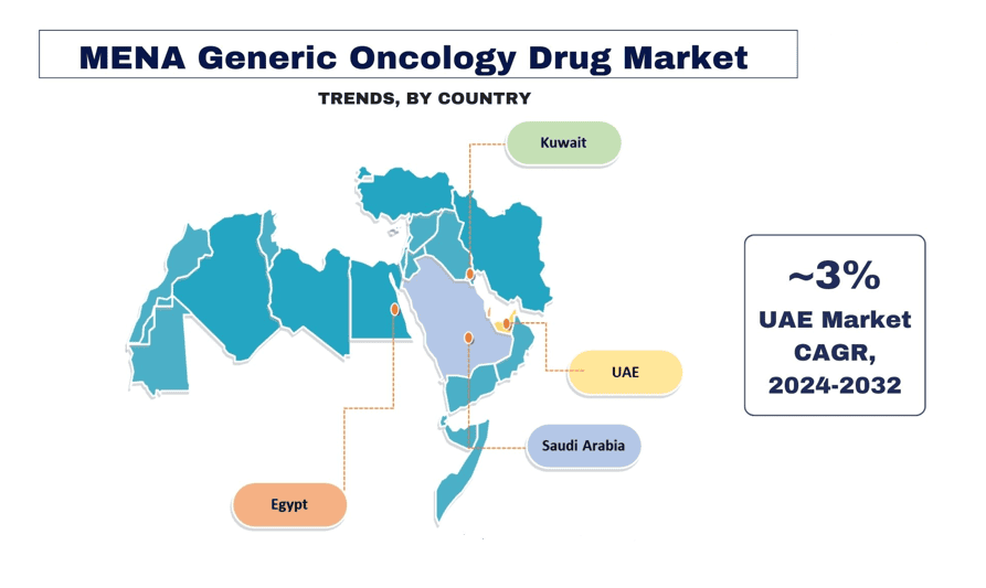 MENA Generic Oncology Drug Market trends