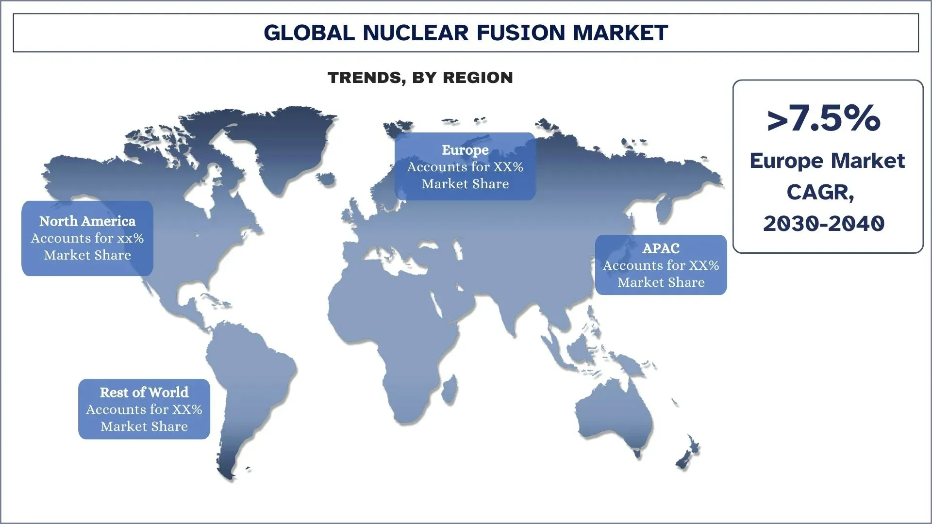 Nuclear Fusion Market Trends