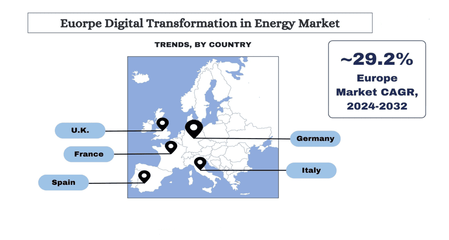 Europe Digital Transformation in Energy Market Industry trends