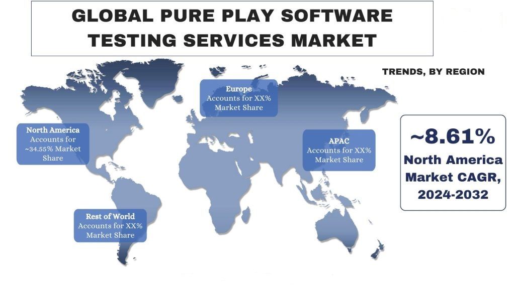 Pure Play Software Testing Services Market Trends