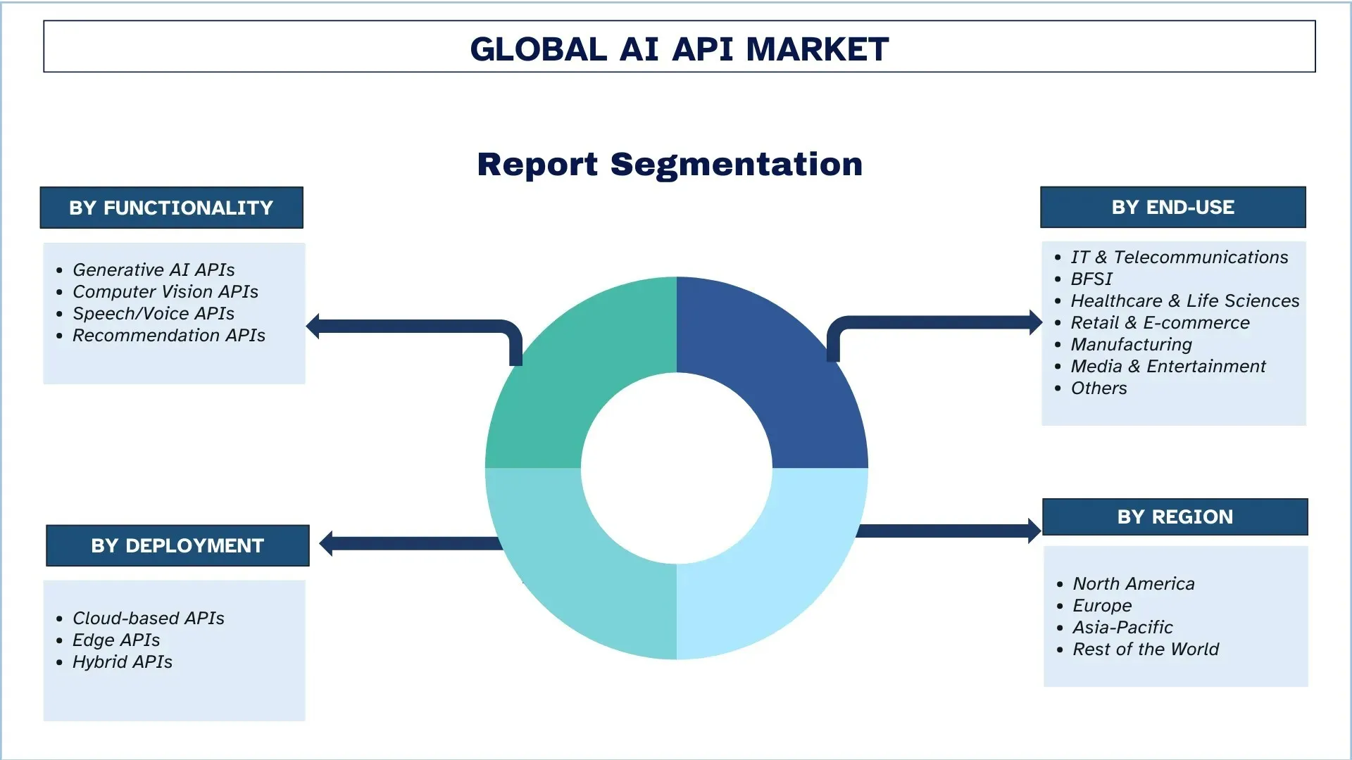 AI API Market Segment.webp