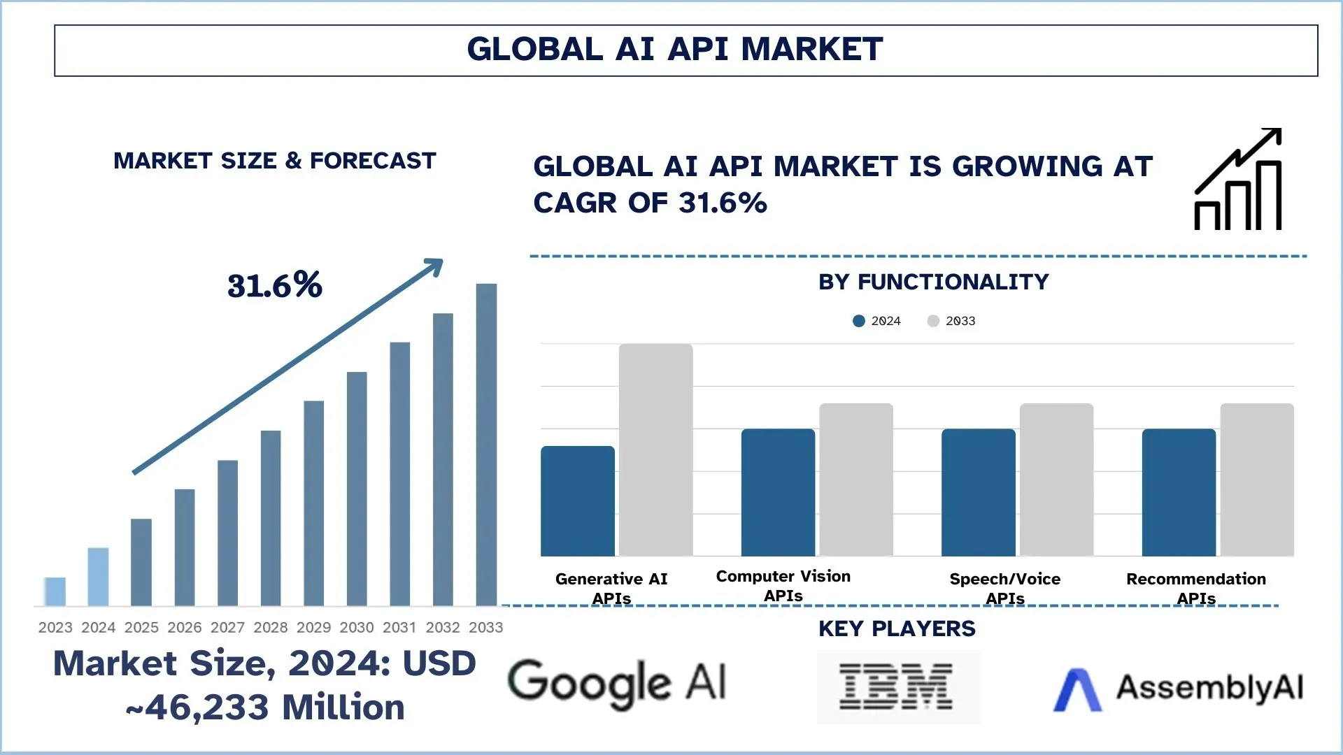 AI API Market Size & Forecast.webp