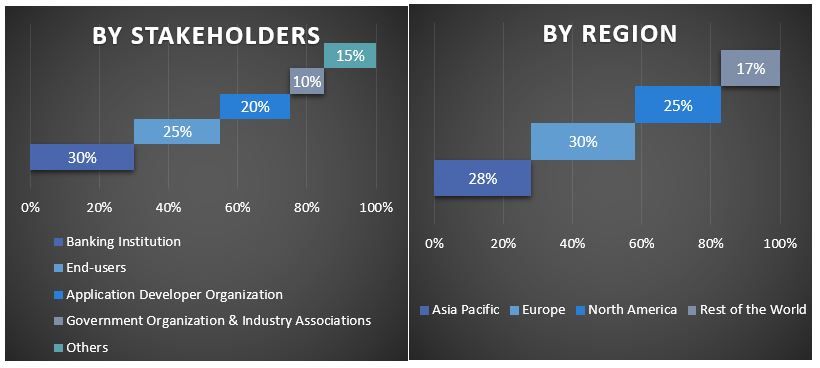 AI In Fintech Market Graph