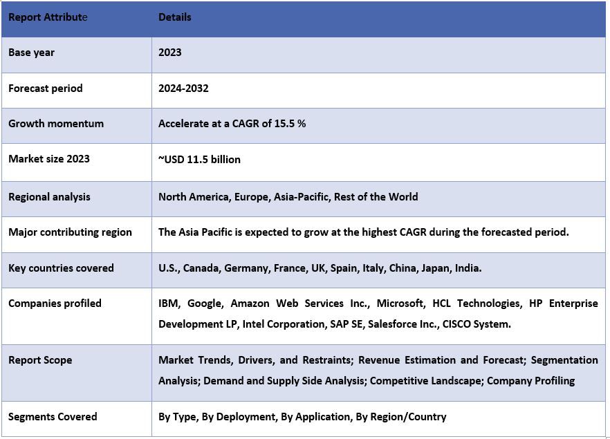 AI In Fintech Market Report Coverage