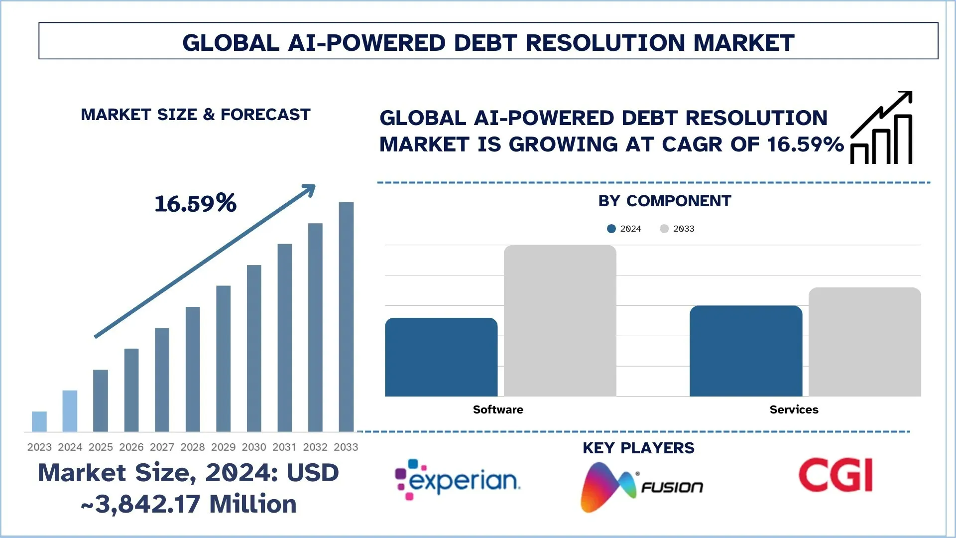 AI-Powered Debt Resolution Market Size & Forecast.webp