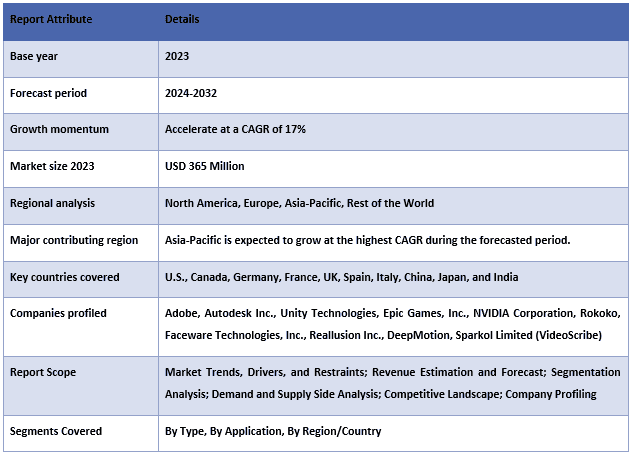 AI Tools for Animation Market Table