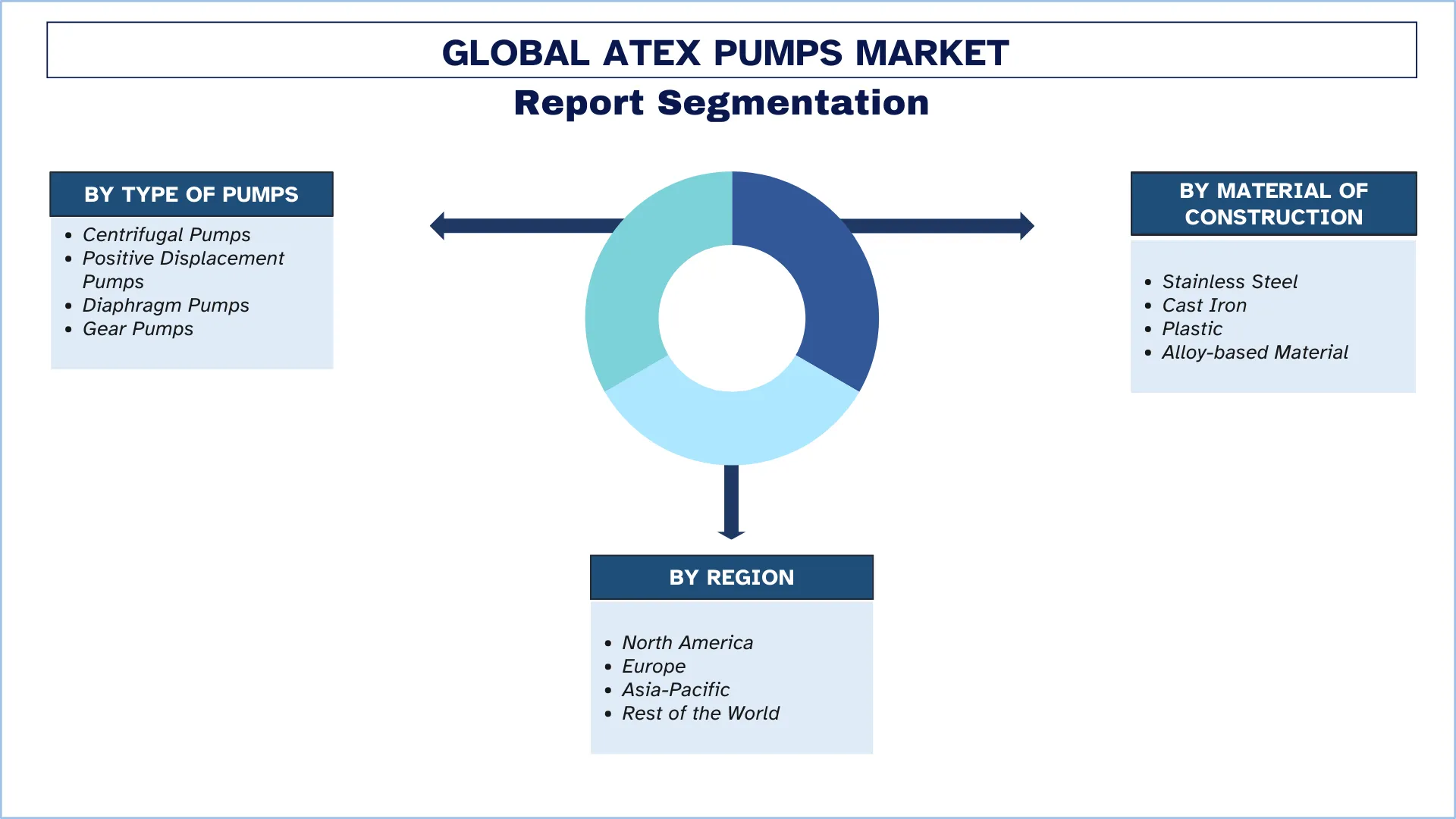 ATEX Pumps Market Segment.webp