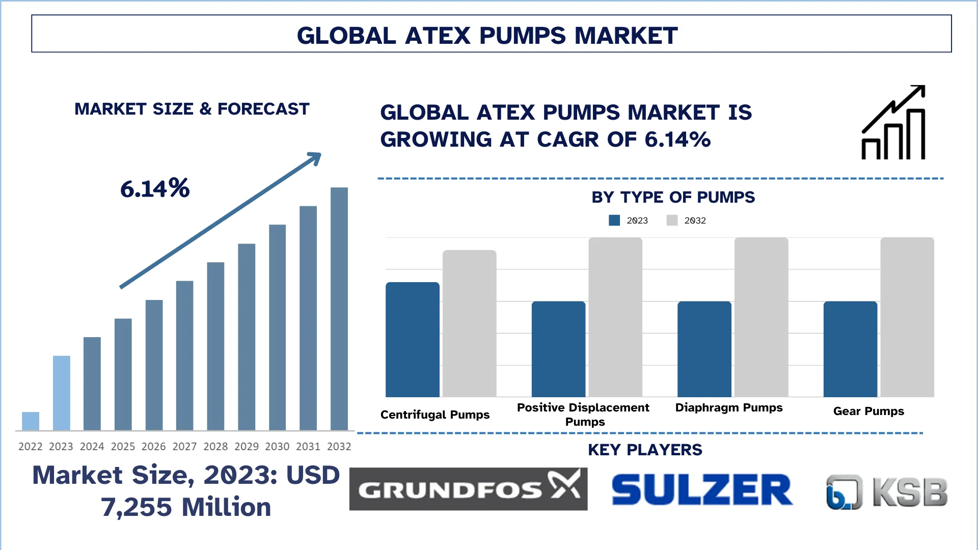 ATEX Pumps Market Size & Forecast.webp