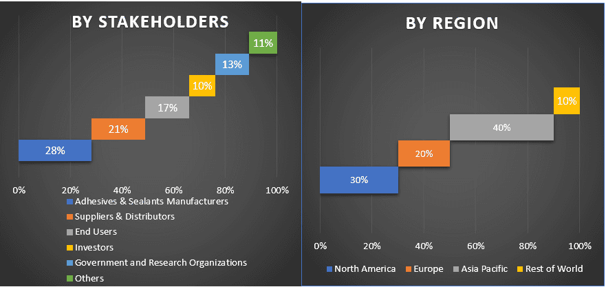 Adhesives & Sealants Market 1