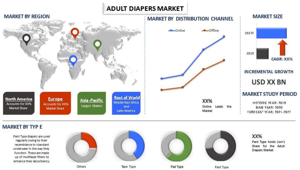 Adult Diapers Market 1