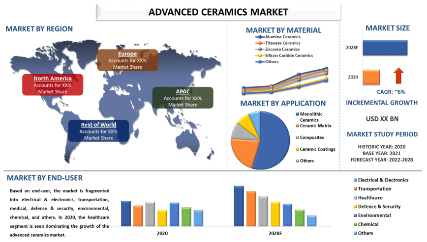 Advanced Ceramics Market 2