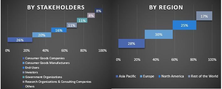 Adventure Tourism Market Graph