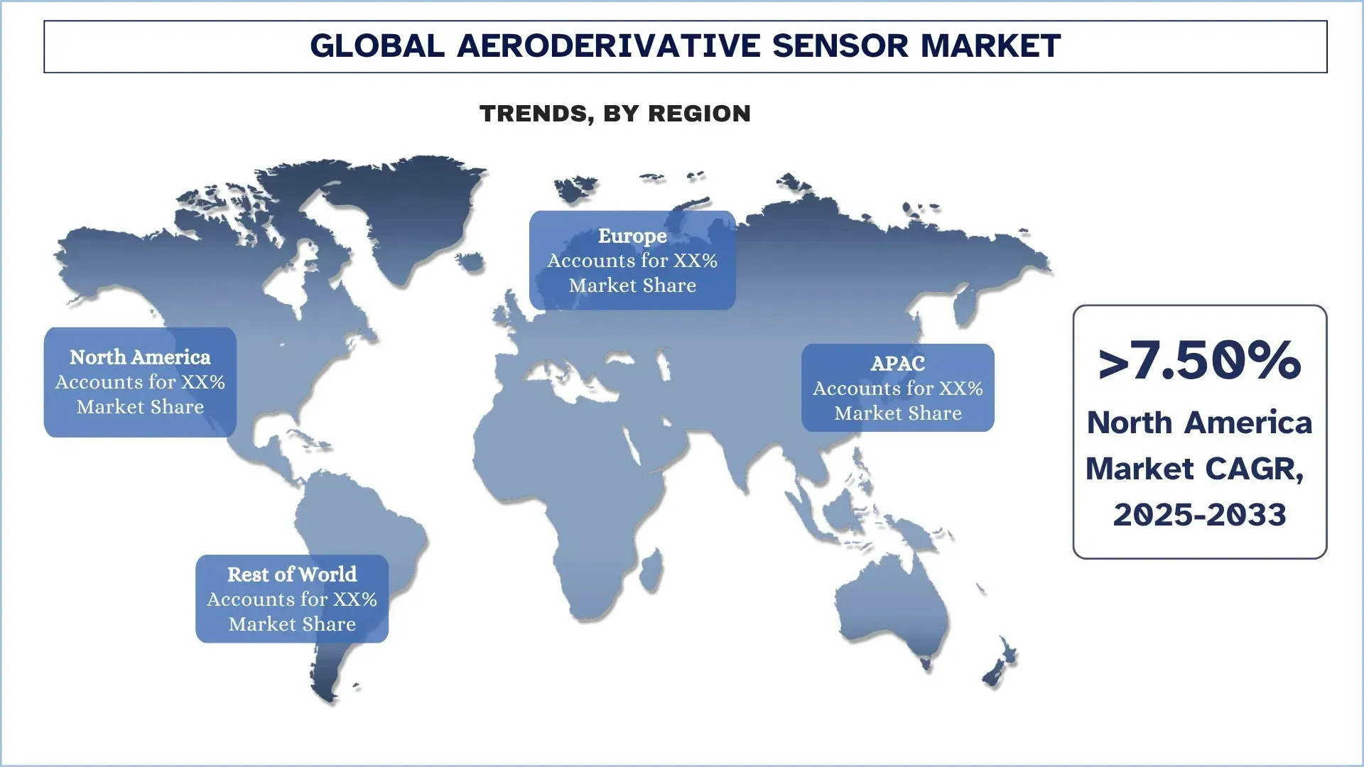 Aeroderivative Sensor Markttrends