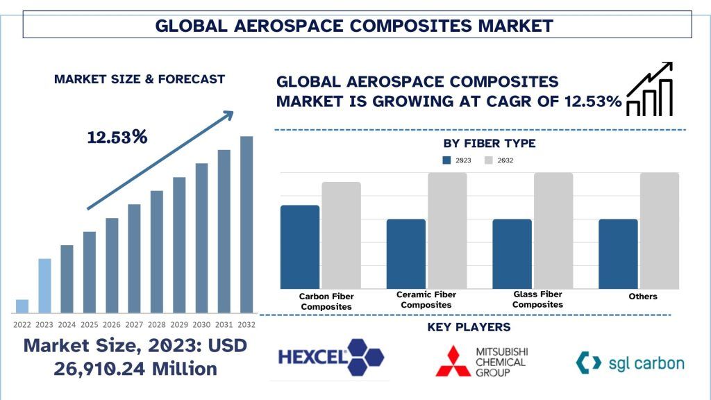 Aerospace Composites Market Size & Forecast