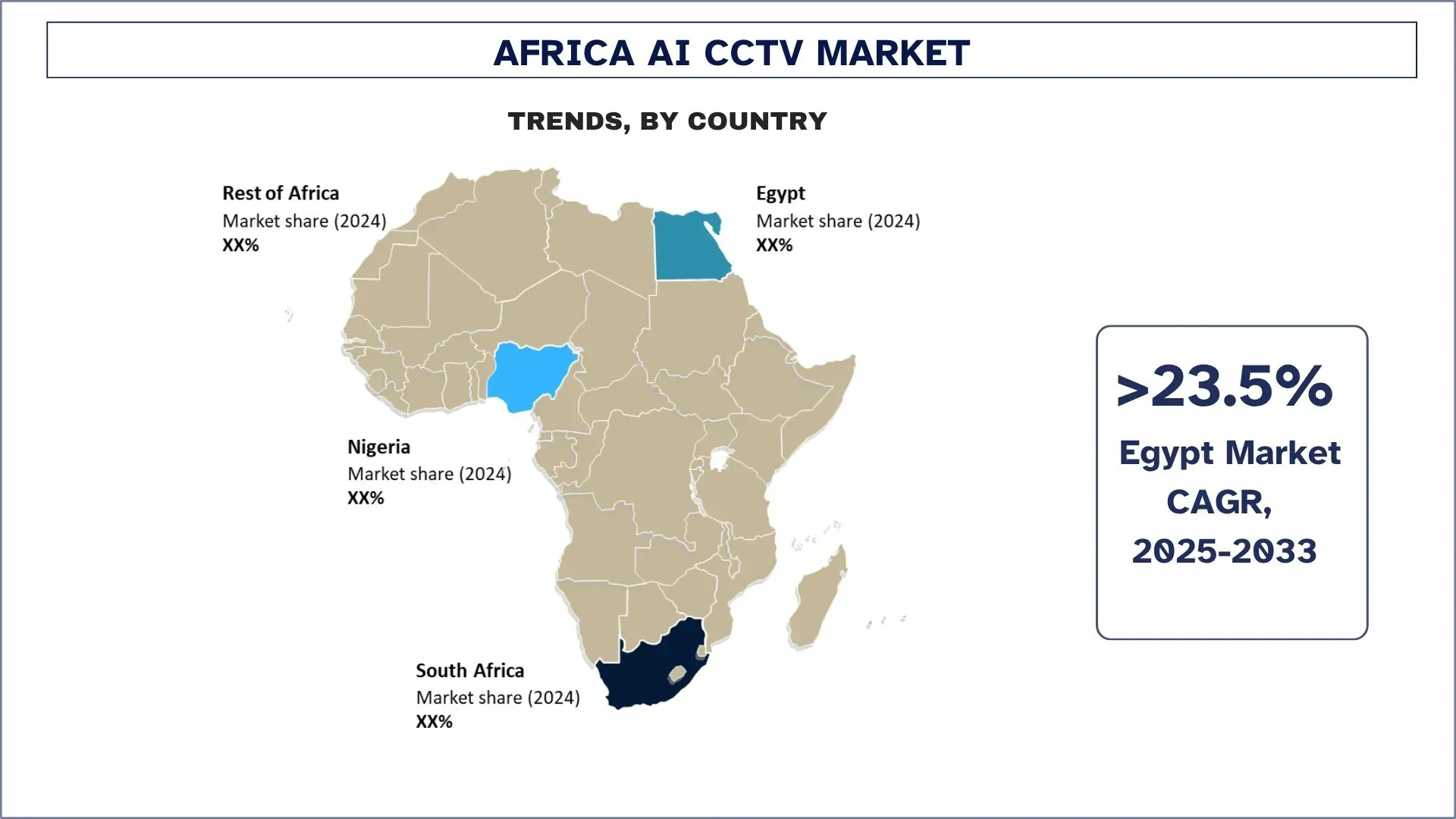 Africa AI CCTV Market Trends