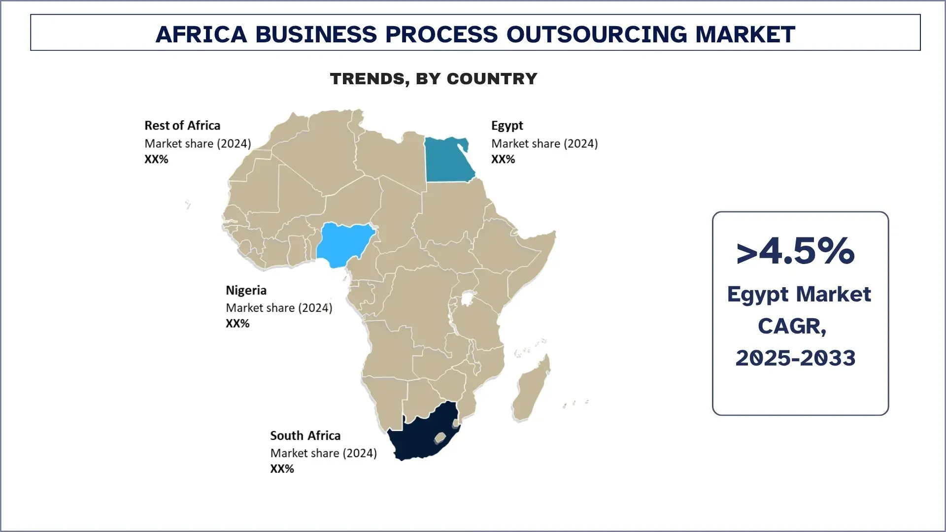 Africa Business Process Outsourcing Market Trends