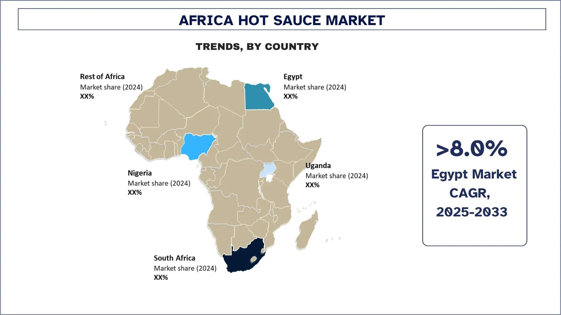 Africa Hot Sauce Market Trends