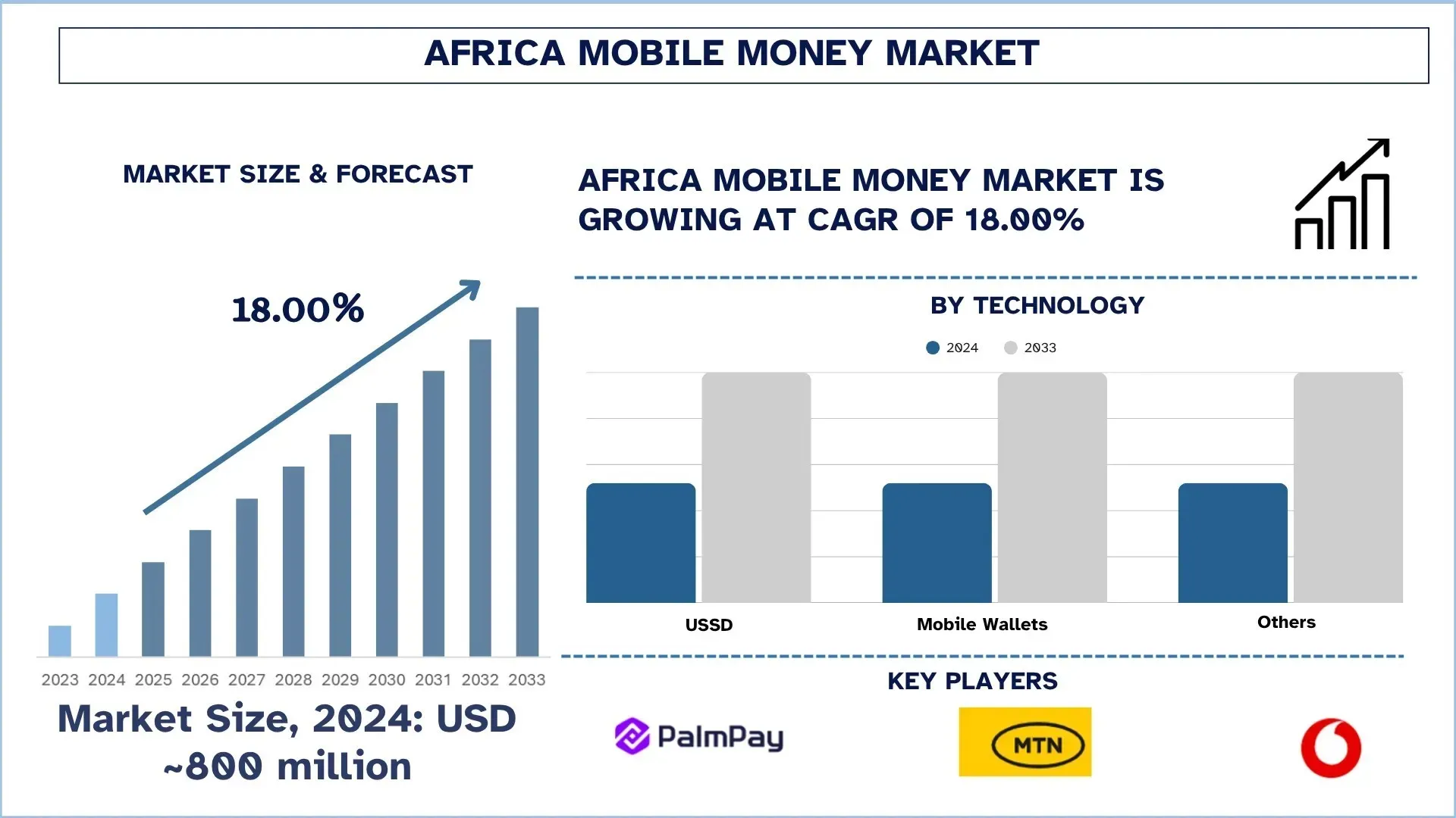 Africa Mobile Money Market Size & Forecast