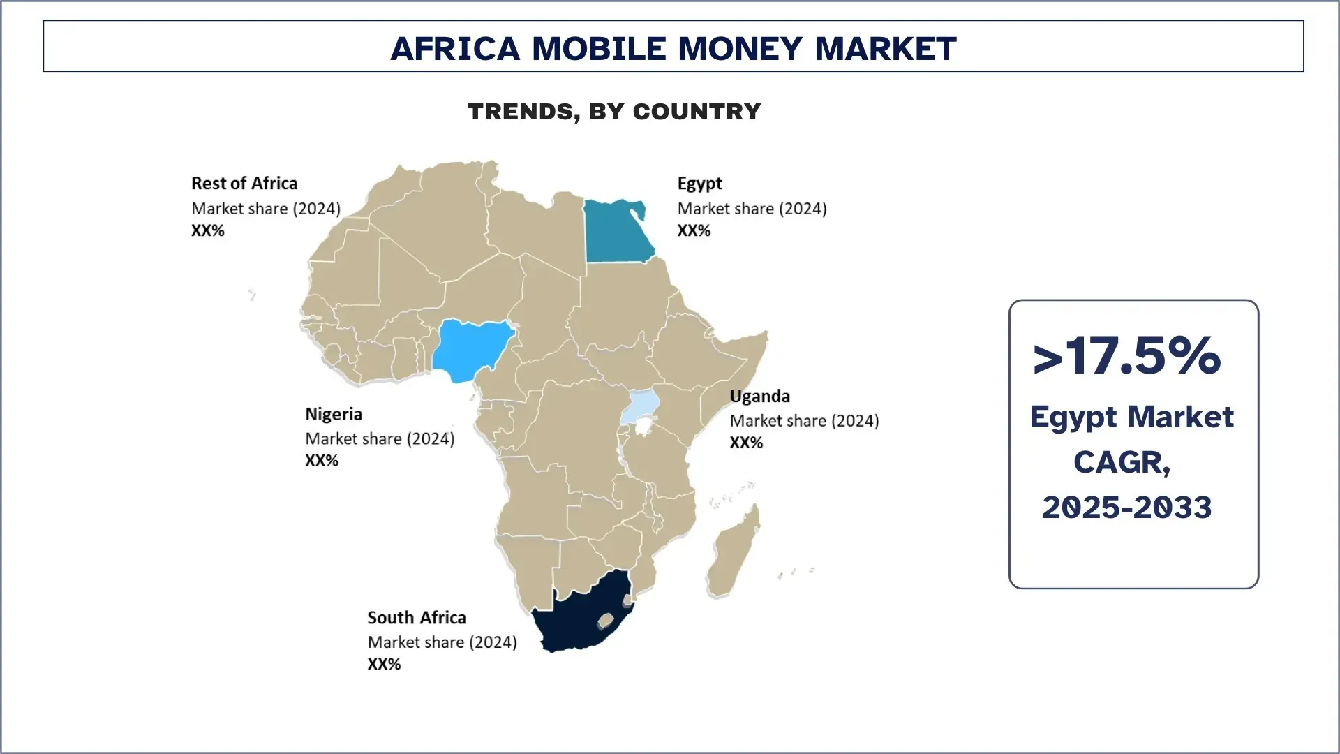 Africa Mobile Money Market Trends