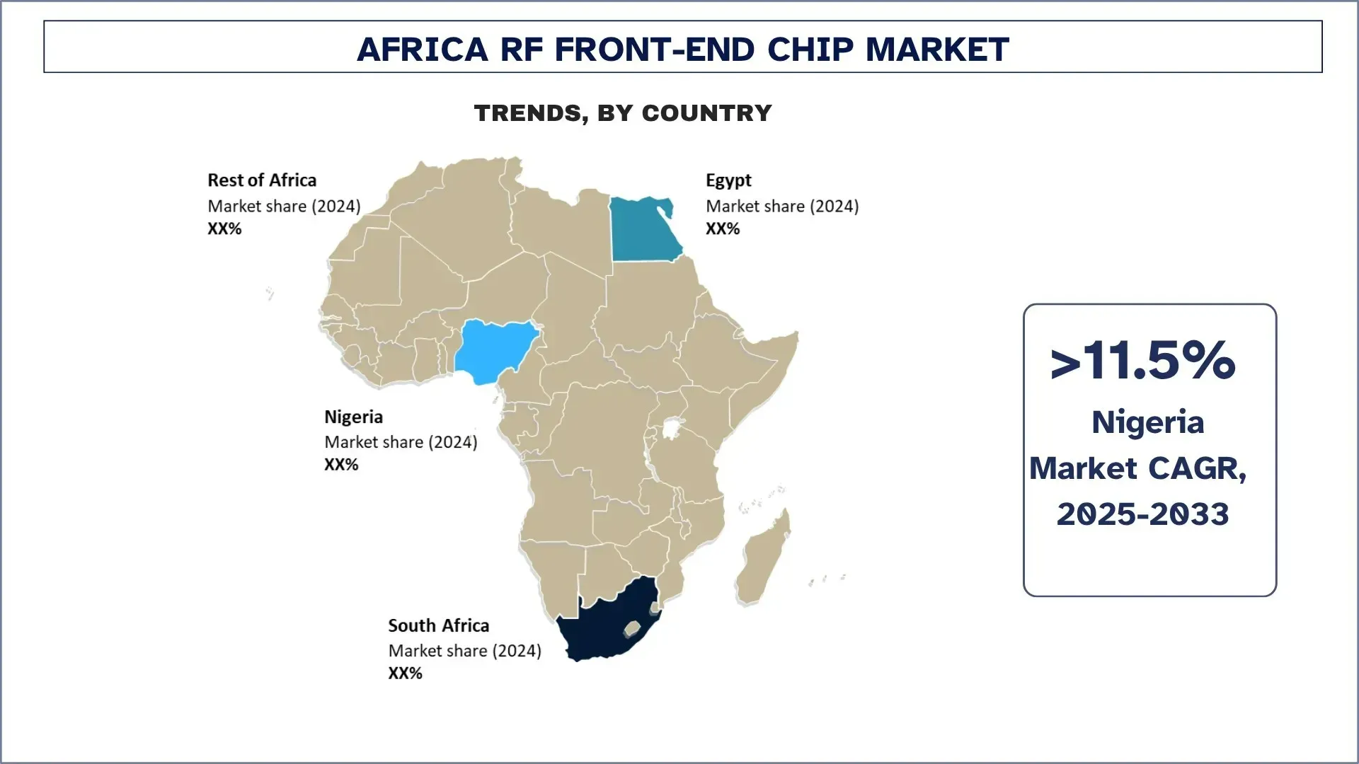 Africa RF Front-End Chip Market Trends