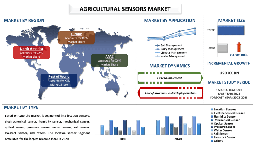 Agricultural Sensor Market 1