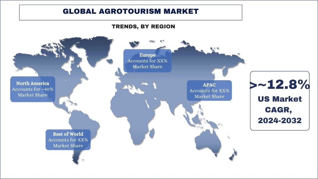 Agritourism Market Trends