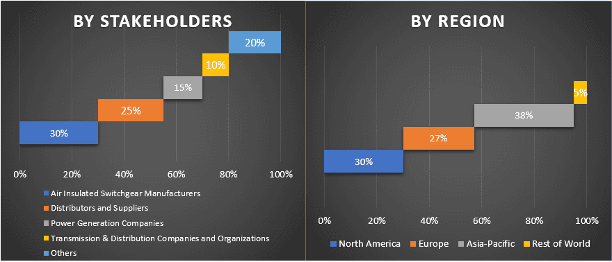 Air Insulated Switchgear Market 1