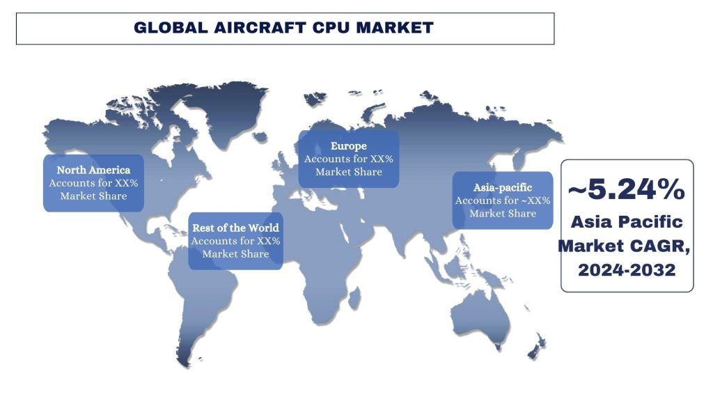 Aircraft CPU Market Trends