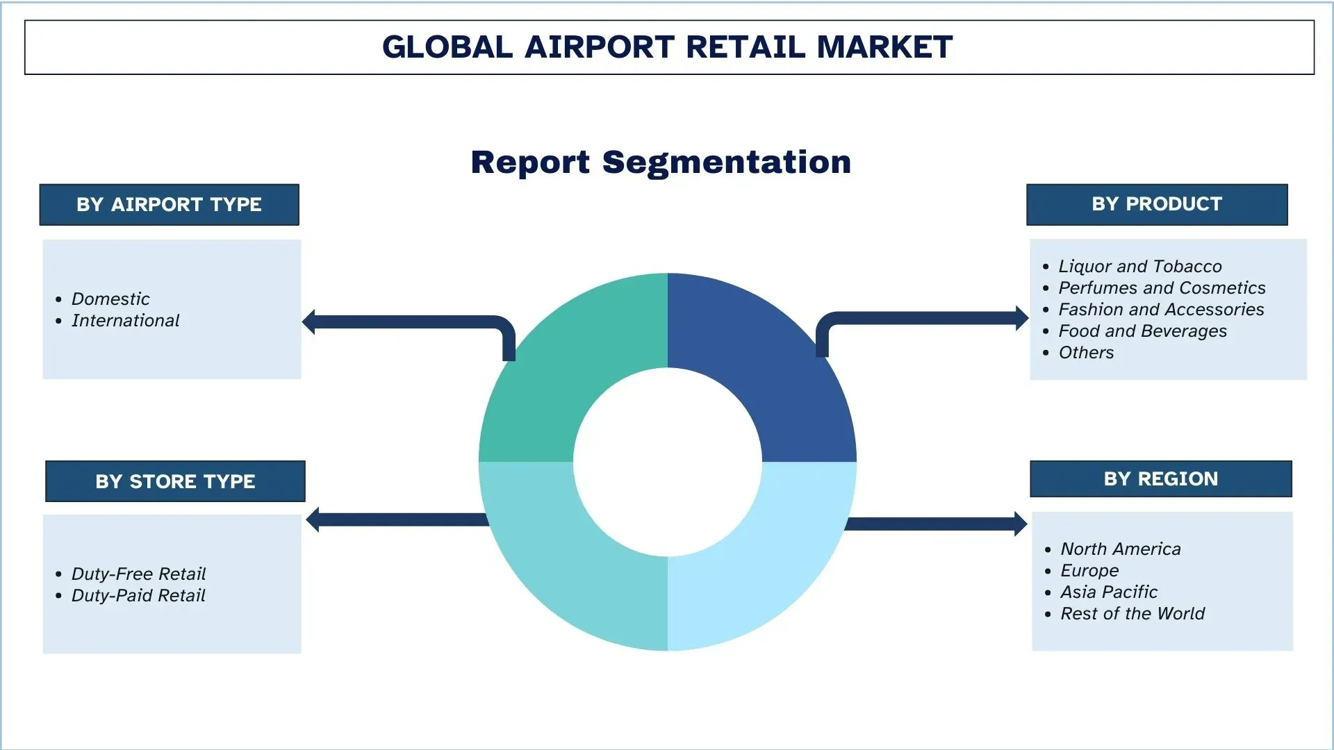Airport Retail Market Segment.webp